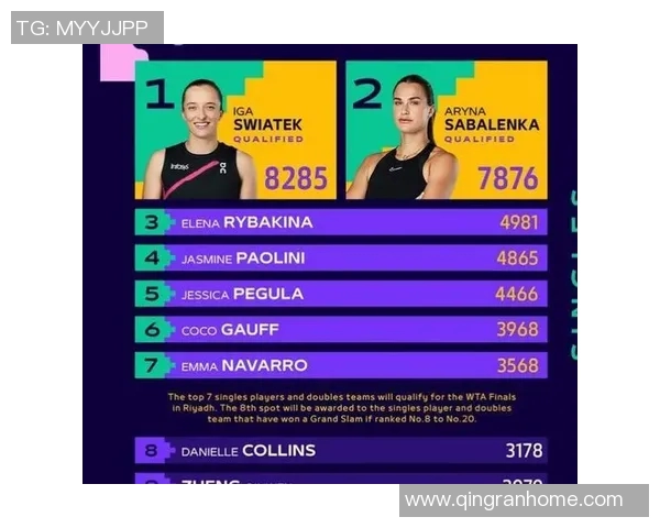 WTA最新排名公布