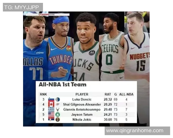 NBA球员表现及最佳阵容预测