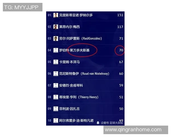 拜仁评分出炉：是高光还是低迷？
