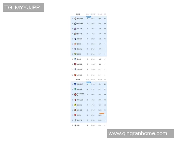 2026年世界杯亚洲区预选赛最新积分榜揭晓 各队竞争激烈态势愈发明朗